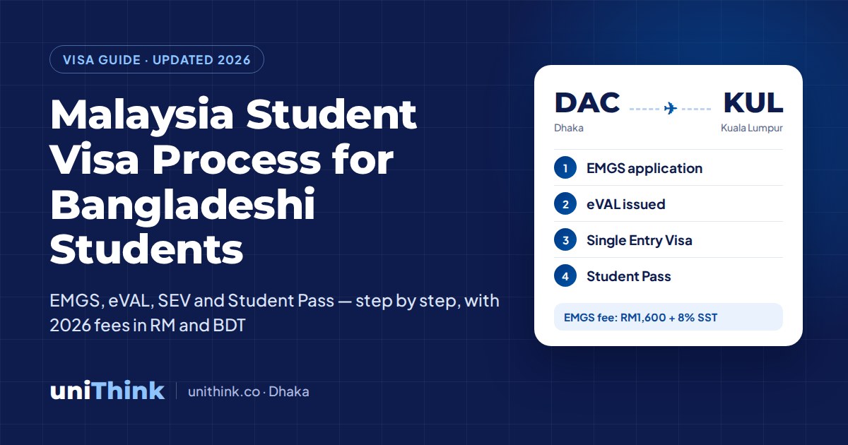 Malaysia Student Visa Process for Bangladeshi Students